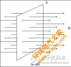 磁通定理_磁通密度計算公式_變壓器空載運行的磁通和感應(yīng)電動勢